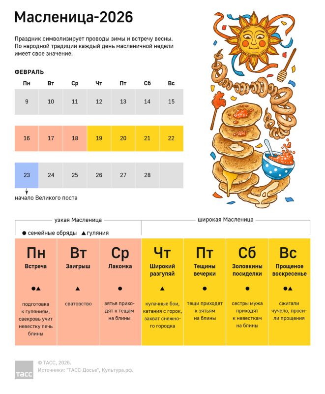 Масленичная неделя: Праздник провода зимы и встречи весны