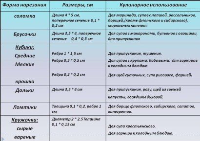 ��������� ������� ������������: ������� ����������� ����������